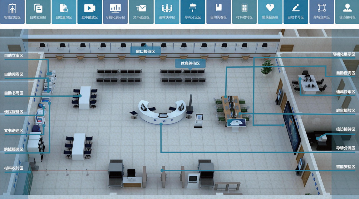 智慧诉讼服务中心